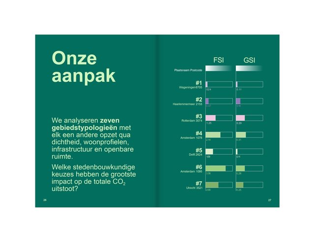 Low Carbon Urbanism 2 door BURA-LEVS-UCA (bron: BURA-LEVS-UCA)