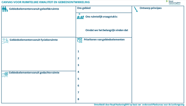 Canvas voor ruimtelijke kwaliteit en gebiedsontwikkeling door Royal HaskoningDHV op basis van onderzoek Planbureau voor de Leefomgeving (bron: Royal HaskoningDHV)