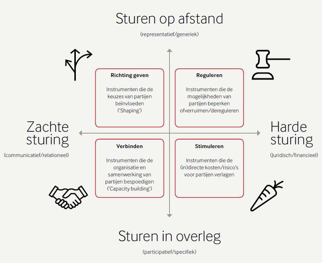 stedtrans dilemma 5