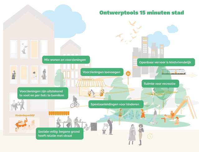 Ontwerptools 15 minuten stad door Urhahn (bron: Urhahn)