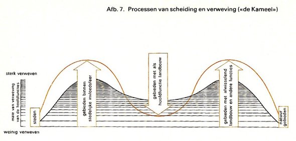 de kameel nota 1977
