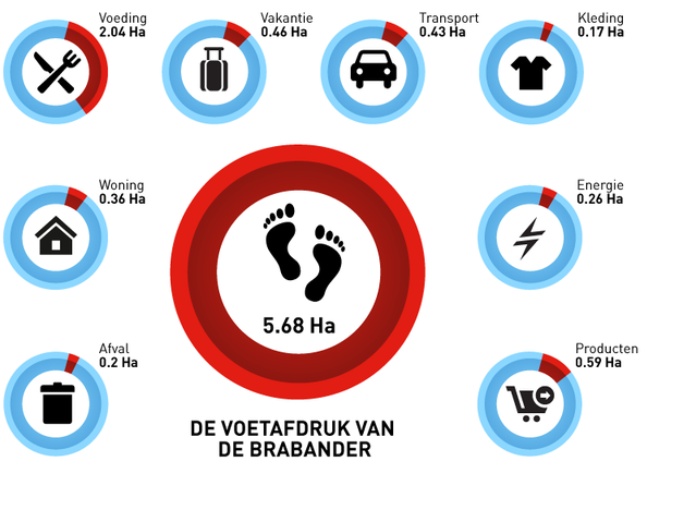 voedingafdruk