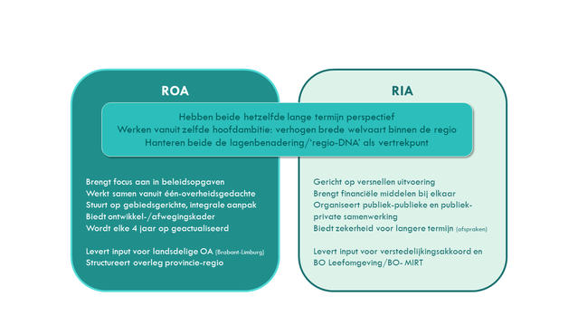 Overeenkomsten en verschillen tussen ROA en RIA door HaskoningDHV (bron: HaskoningDHV)