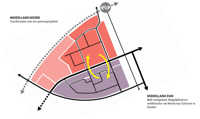 transformatie Ontwikkelstrategie & Ambities Middelland, Woerden (Urhahn 2017) door Sjoerd Feenstra (bron: Gemeente Woerden)