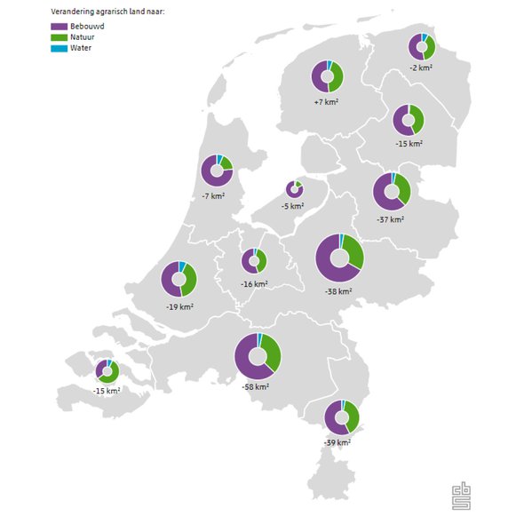 Omzetting van landbouw in andere ecosysteemtypen, 2013 - 2020 door CBS (bron: cbs.nl)