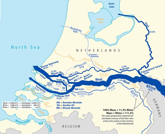Afvoerverdeling Rijn Maas door Blauwdruk (bron: Blauwdruk)