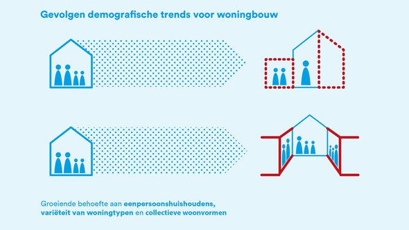 infographic 1c - gebiedsontwikkeling en demografie