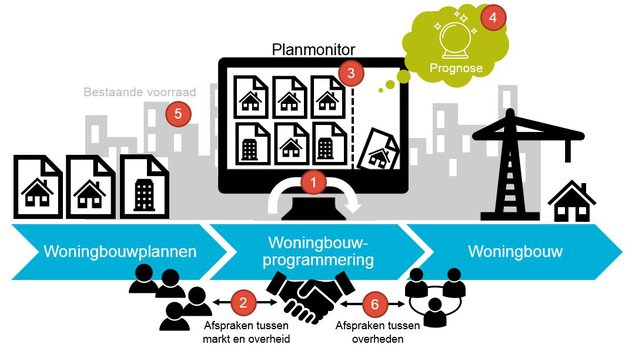 Visualisering Knelpunten Woningbouwprogrammering_Platform31