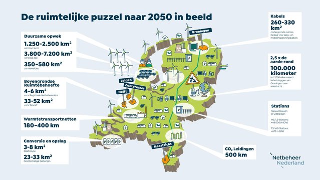 De ruimtelijke puzzel naar 2050 in beeld door Netbeheer Nederland (bron: Netbeheer Nederland)