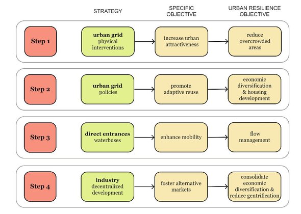 Strategieoverzicht.jpg door Fabrizio Chiappe (bron: Fabrizio Chiappe)