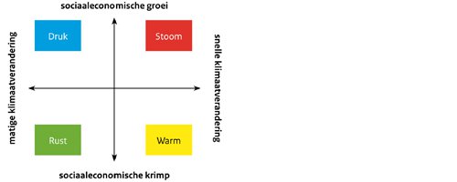 Deltascenario’s voor 2050 en 2100, nadere uitwerking 2012-2013 - Afbeelding 1