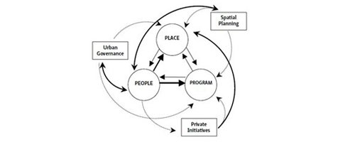 Urban Vitality in Dutch and Chinese New Towns - Afbeelding 1