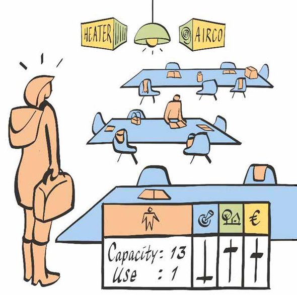 Met Smart Campus Tools kan informatie over ruimtegebruik worden gekoppeld aan processen in de organisatie, zodat vastgoedmanagers beter overzicht hebben en zo beter beslissingen kunnen nemen over het universiteitsvastgoed. door Mark van Huystee (bron: TU Delft)