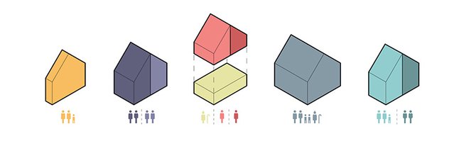 Alles op een rijtje door Van Wijnen (bron: Van Wijnen)