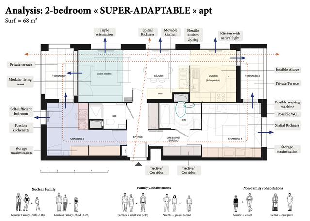 Ontwerp woning Project Start door STAR strategies + architecture (bron: STAR strategies + architecture)