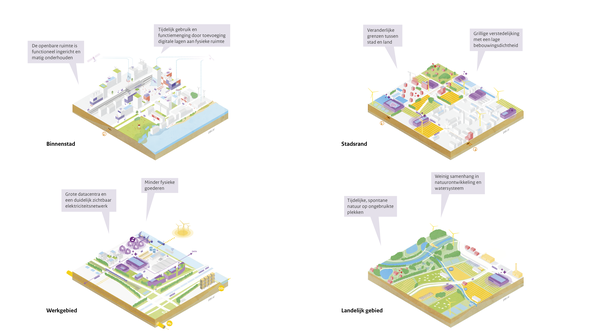 Snelle Wereld 2 Ruimtelijke Verkenning PBL door PBL en PosadMaxwan (bron: PBL en PosadMaxwan)