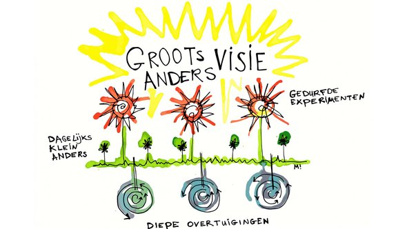 Groots visie anders door Studio MARCHA! (bron: studiomarcha.nl)