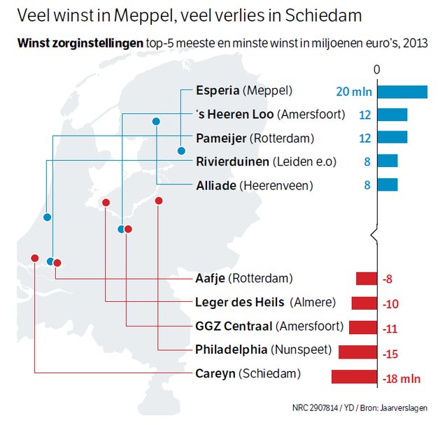 Van tomeloze groei naar verliezen en ontslagen - Afbeelding 3