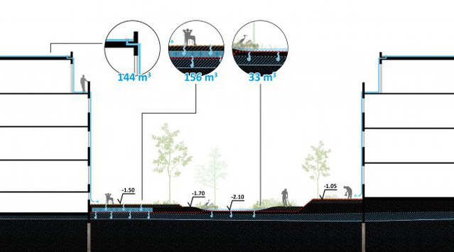 klimaatblok