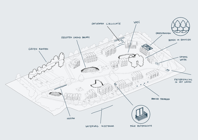 Mozartlaan landschap door VLOT architecten (bron: VLOT architecten)