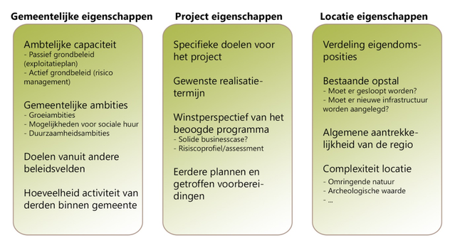 Figuur 5. Mogelijke bouwstenen afwegingskader grondbeleid.