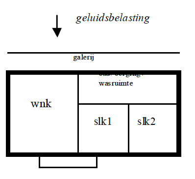 Geluidbelasting woningen - Erik Roelofsen, 2020