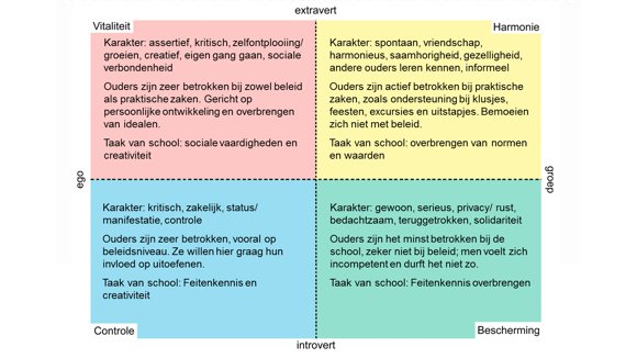 Waarom gaan de kinderen van mijn buren naar een andere school? - Afbeelding 1