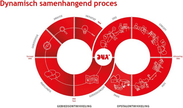 gocongres sessie E