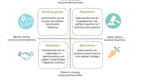 Starten met gebiedstransformatie 2