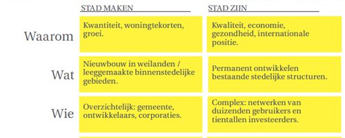 Van stad maken naar stad zijn: 5 belangrijke thema’s voor de toekomst van de stad - Afbeelding 1