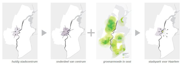 groenarmoede