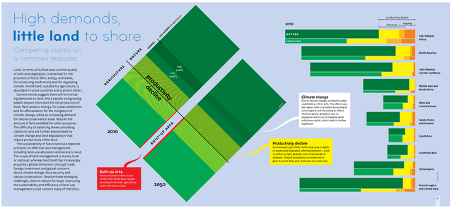 Land use PBL