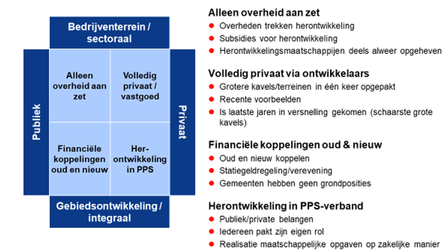 Interventiestrategieën - Bron: Buck Consultants International, 2020