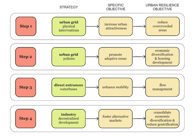 Strategieoverzicht.jpg door Fabrizio Chiappe (bron: Fabrizio Chiappe)