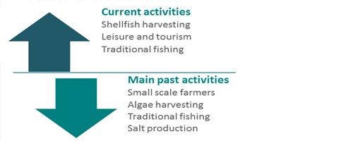 Managing multiple problems affecting lagoons in Europe - Afbeelding 2