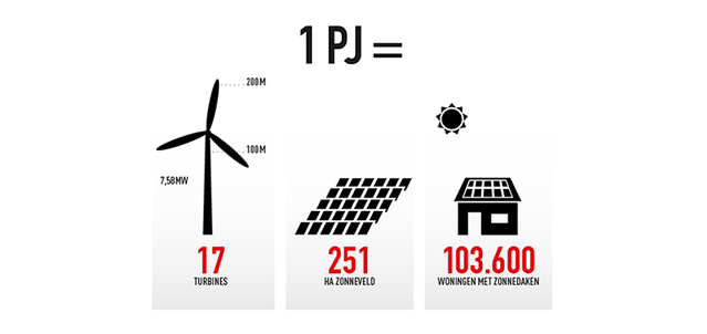 brabant energie