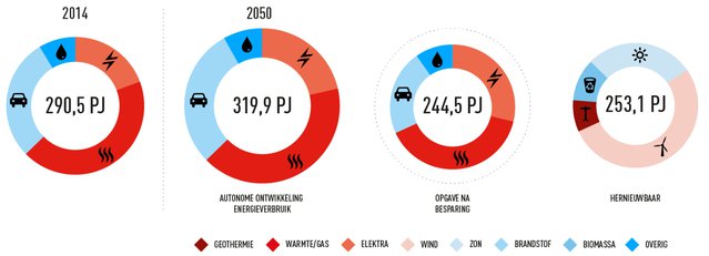 brabant energie