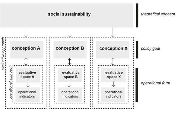 Stappen bij het operationaliseren van sociale duurzaamheid door Céline Janssen (bron: Sustainability)