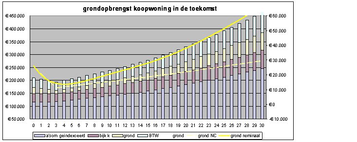 De huidige crisis richt langdurig schade aan - Afbeelding 4
