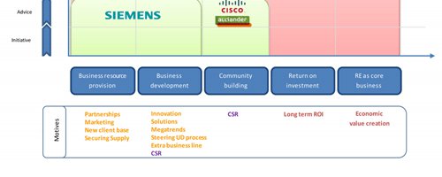 Corporation-led Urban Development - Afbeelding 7