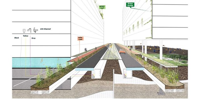 Overzicht van ondergrondse ingrepen in een verdicht scenario die een positief effect hebben op de bovengrondse ontwikkelingen: betere ordening en ruimte voor het natuurlijke systeem als basis voor circulaire gebiedsontwikkeling. door TU Delft (bron: Delta Urbanism)