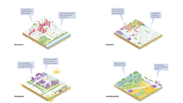 Mondiaal Ondernemend 2 Ruimtelijke Verkenning PBL door PBL en PosadMaxwan (bron: PBL en PosadMaxwan)