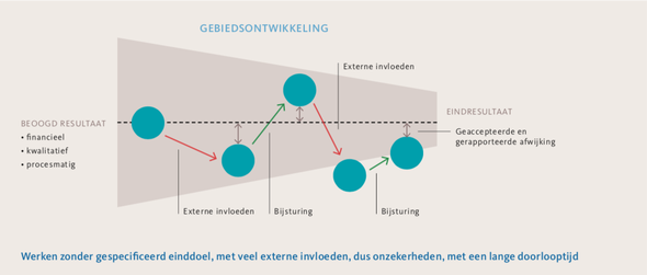 sturen specifiek einddoel 2 ebook friso