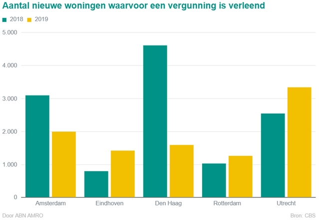 abnamro3