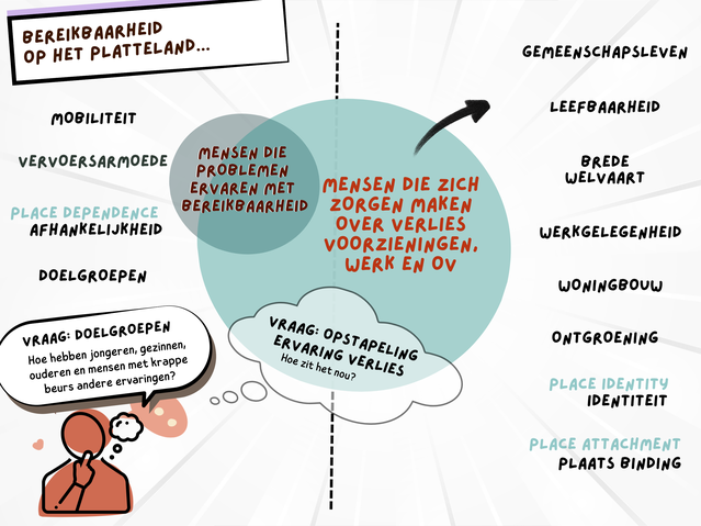 De verstrengeling van verlies-ervaringen door Suzan Christiaanse (bron: Suzan Christiaanse)
