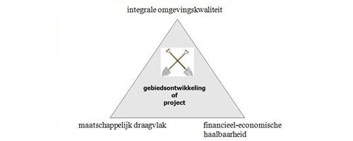 Nieuwe Omgevingswet is er (niet) voor investeerders - Afbeelding 1