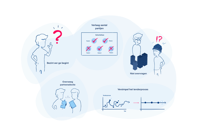 Oplossingen voor hoge tenderkosten door Akro Consult & Openred-data (bron: Akro Consult & Openred-data)