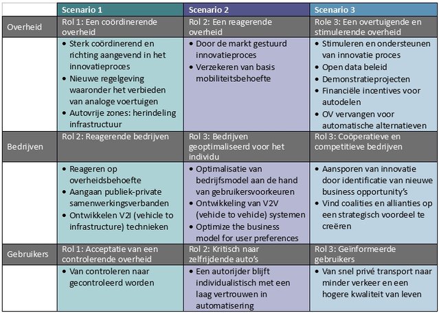 scriptie smetsers