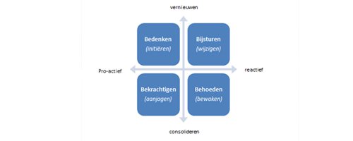 Stedelijke ontwikkeling vanuit een adaptieve strategie - Afbeelding 1