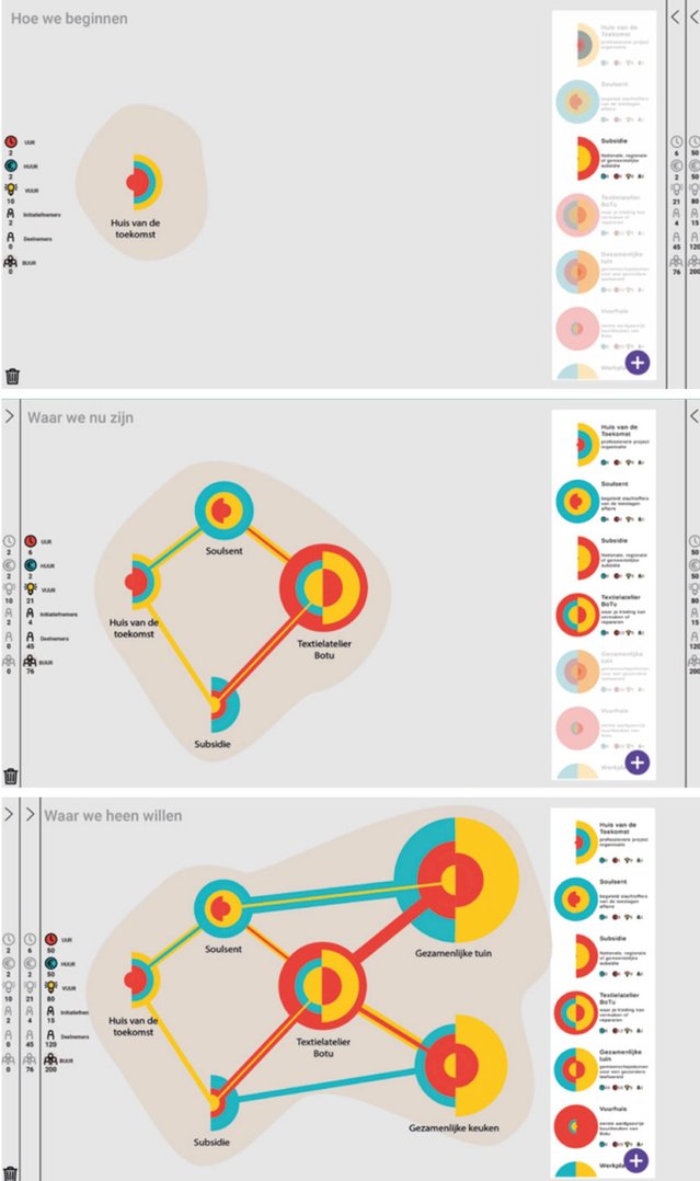 De interactieve tool door Studio Bertels (bron: Huis van de Toekomst)